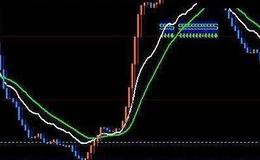 大智慧分时控盘指标公式源码最新解析