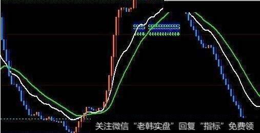 大智慧分时控盘指标公式