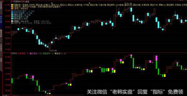 大智慧筹码低位密集主图指标公式