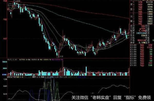 大智慧短线波段指标公式