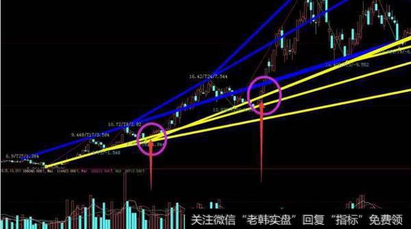 大智慧逢低吸纳<a href='/tongdaxin/286635.html'>选股指标</a>公式