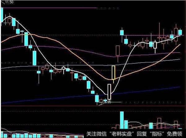 大智慧财富精灵指标公式