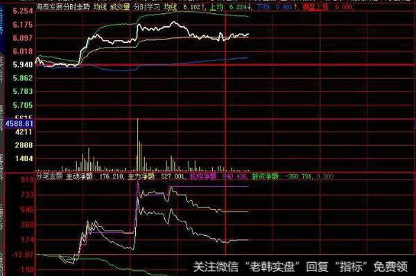 大智慧逍遥一号权证指标公式