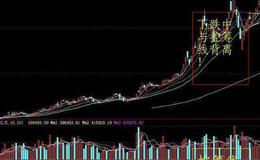 大智慧逍遥一号权证指标公式源码最新解读