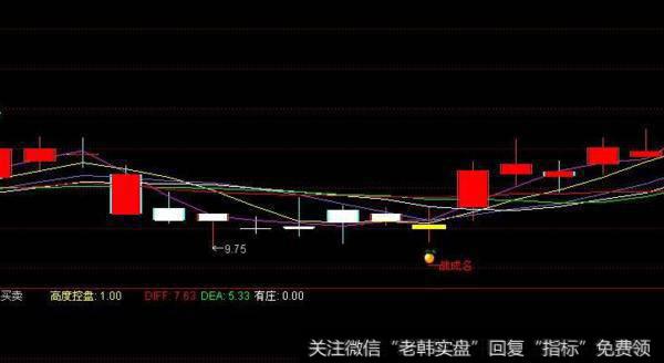 大智慧伏击指标公式