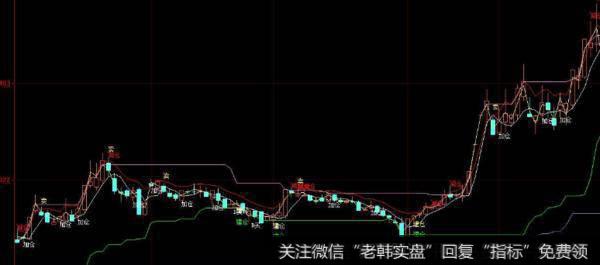 大智慧顶级优化RSI指标公式