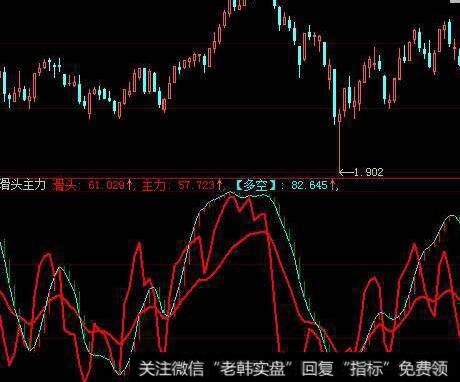 大智慧135均线之梅开二度<a href='/tongdaxin/286635.html'>选股指标公式</a>