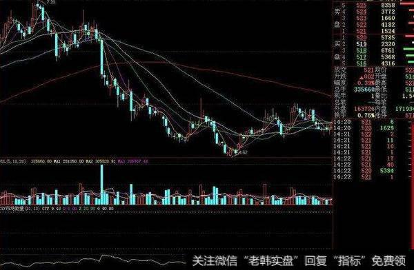 大智慧135均线之蚂蚁上树<a href='/tongdaxin/286635.html'>选股指标</a>公式