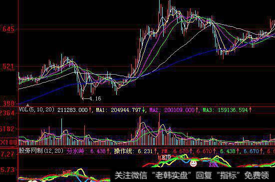 大智慧控盘强弱指标公式