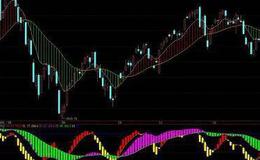 大智慧资金流向<em>选股指标</em>公式源码最新解析