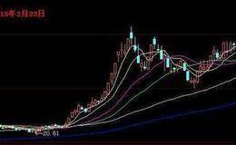 大智慧大量买入指标公式源码最新分析