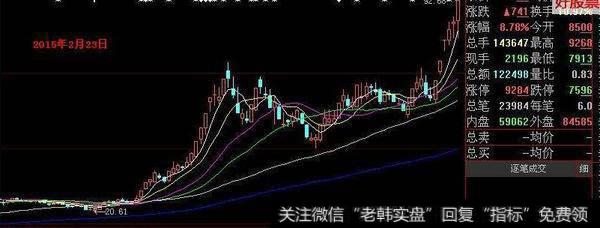 大智慧大量买入指标公式