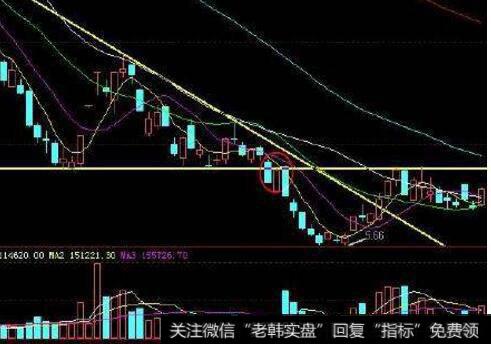 大智慧短线RSI指标公式