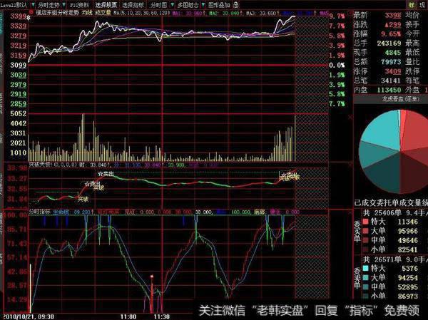 大智慧压力支撑主图指标公式