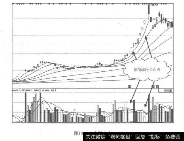 涨停要趁早？涨停要趁早的原因？