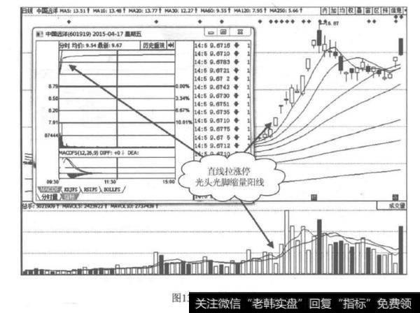 涨停要力度？涨停要力度的原因？