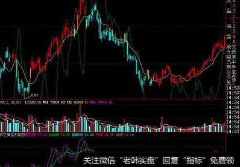 大智慧趋势顶底指标公式