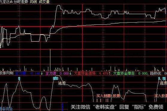 大智慧红酥手主图指标公式