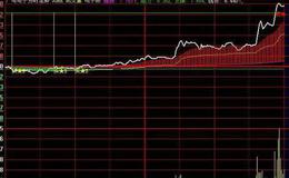 大智慧趋势持仓指标公式源码详解