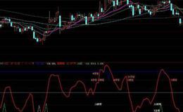 大智慧主图叠加MACD和KD指标公式源码最新解读