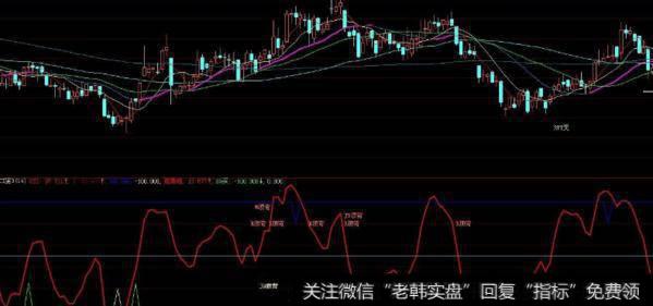 大智慧主图叠加MACD和KD指标公式