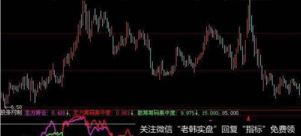 大智慧免费VDDX指标公式