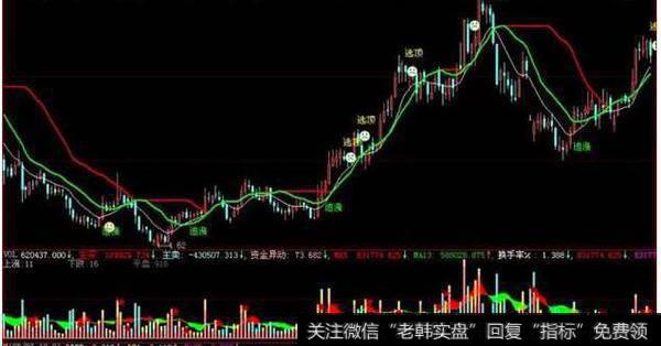 大智慧真正无敌指标公式