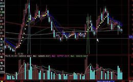 大智慧多空趋势指标公式源码解析