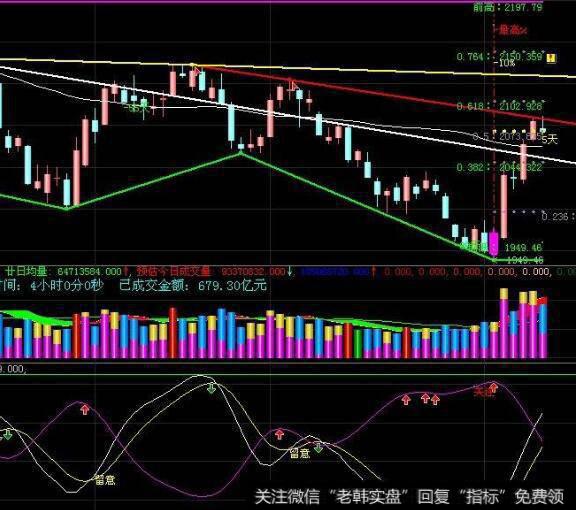 大智慧黄金买点指标公式