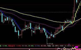 大智慧八线系统主图指标公式源码详细分析