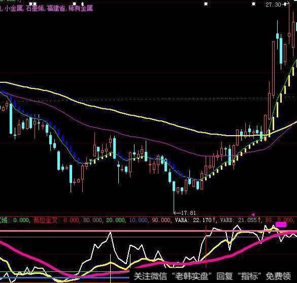 大智慧八线系统主图指标公式