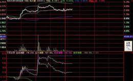 大智慧筹码分析主图指标公式源码详解