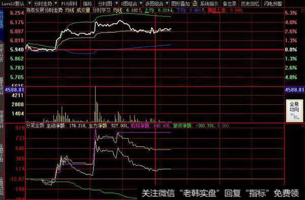 大智慧筹码分析主图指标公式