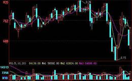 大智慧买入易涨<em>选股指标</em>公式源码详细解读