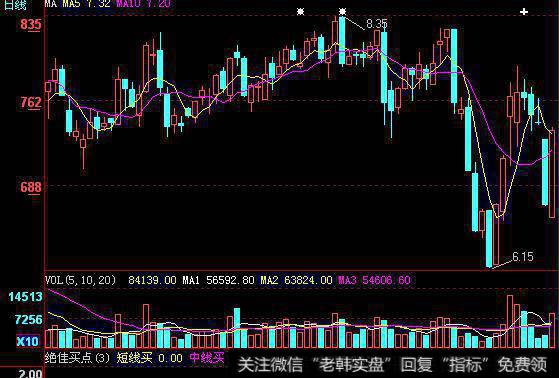 大智慧买入易涨<a href='/tongdaxin/286635.html'>选股指标公式</a>