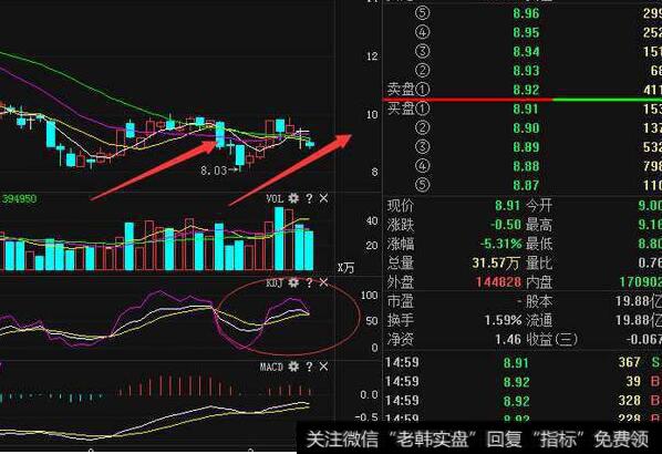 大智慧波浪<a href='/gushiyaowen/290223.html'>拐点</a>主图指标公式