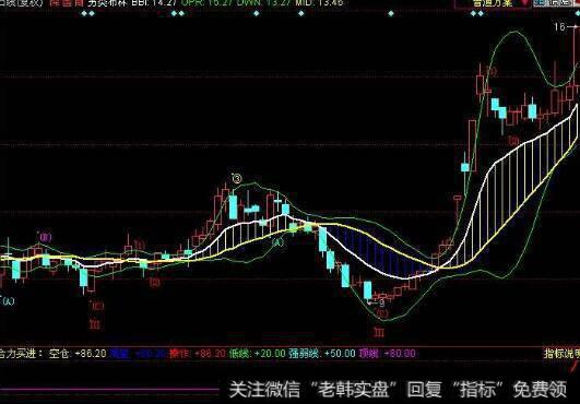 大智慧胜者为王<a href='/tongdaxin/286635.html'>选股指标</a>公式