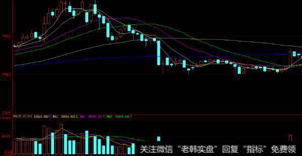 大智慧千钧DDY指标公式