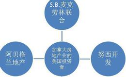 邓普顿的投资特点及投资选择那些方面