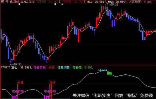 大智慧数字K线+光标自动解K线主图指标公式