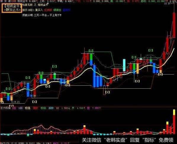 大智慧准确出击指标公式