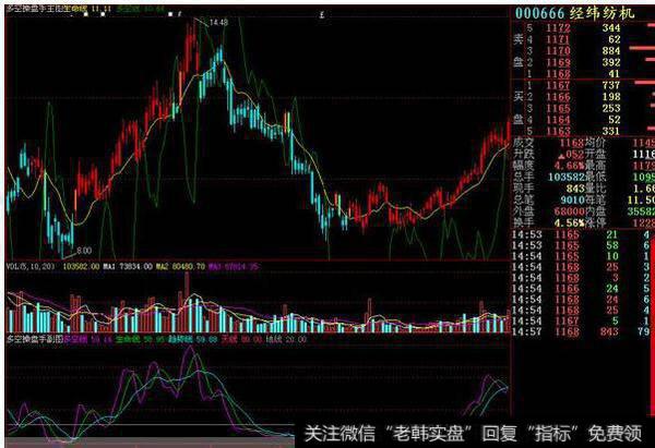 大智慧大资金指标公式