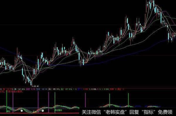 大智慧逃顶100%指标公式