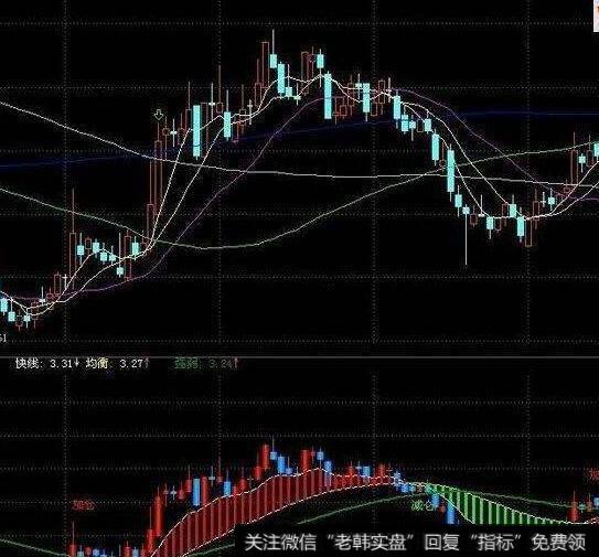 大智慧变色逃大顶指标公式