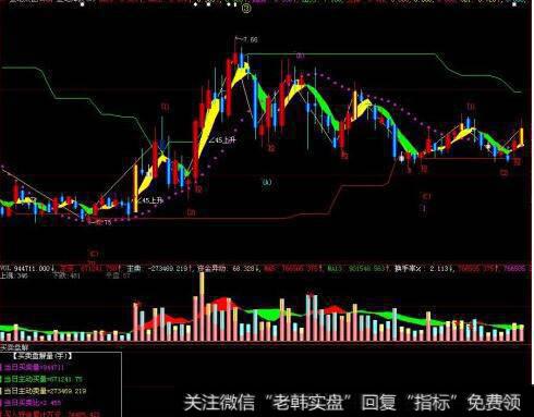 大智慧短线狙击主图指标公式