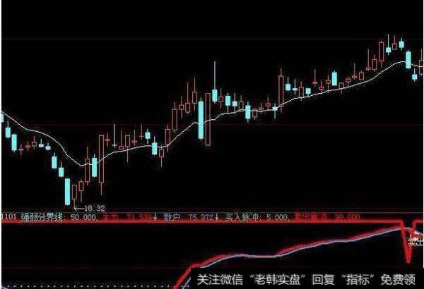 大智慧短线狙击主图指标公式