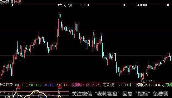 大智慧短线狙击主图指标公式