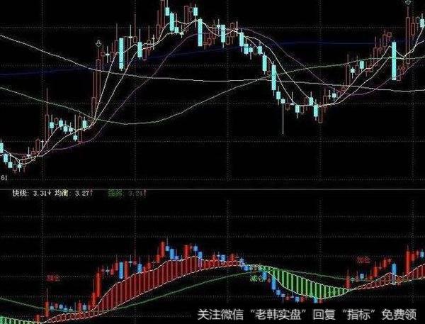 大智慧修改月月挣主图指标公式