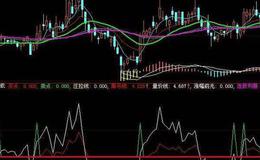 大智慧平滑乖离指标公式源码最新解析