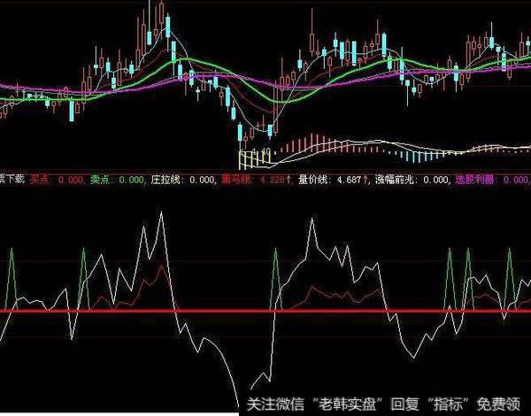 大智慧平滑乖离指标公式